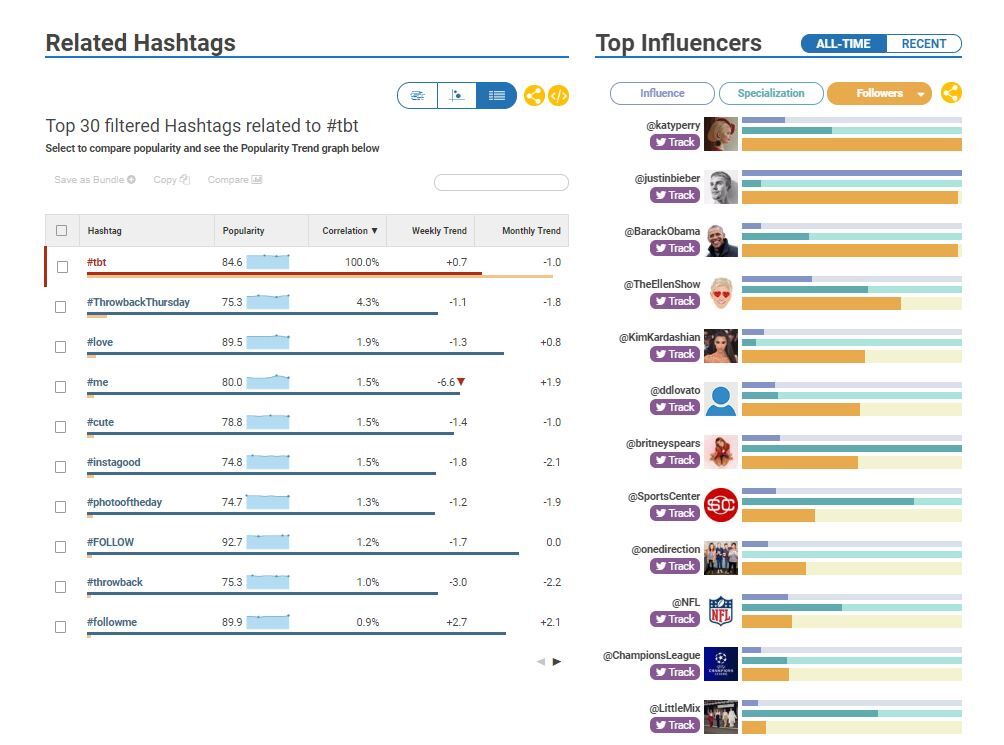 Hashtag Analytics 101 Metrics Hashtags And Analytics Tools You Should