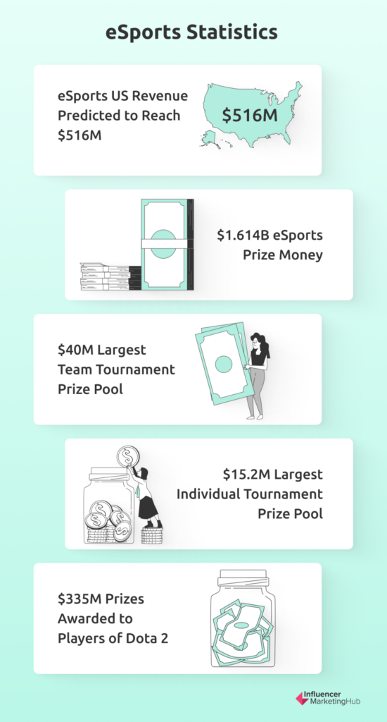 HotS - Esports Viewership and Statistics