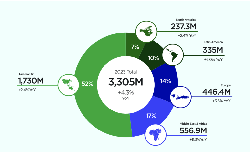 Newzoo Global Games Market Report