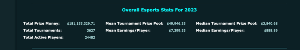 Esports Stats