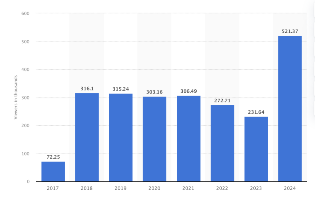 statista