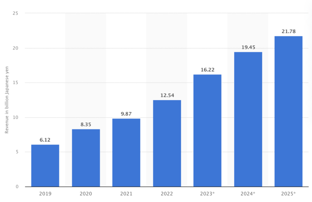 eSports Market