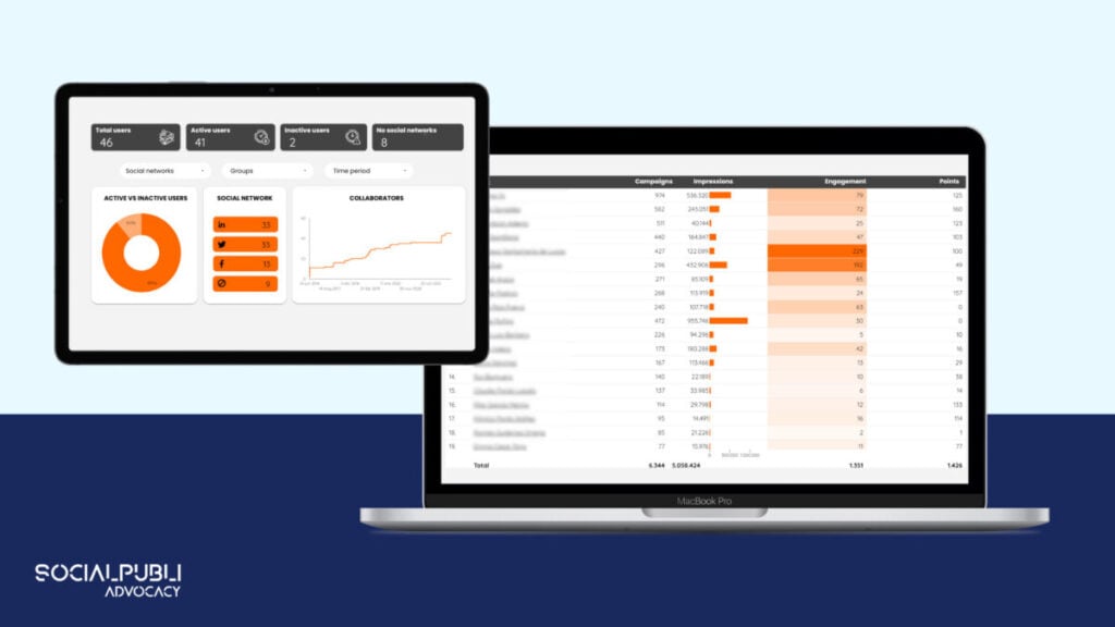 SocialPubli Advocacy campaign statistic