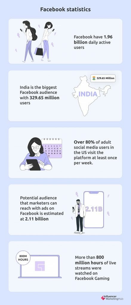 Facebook Statistics