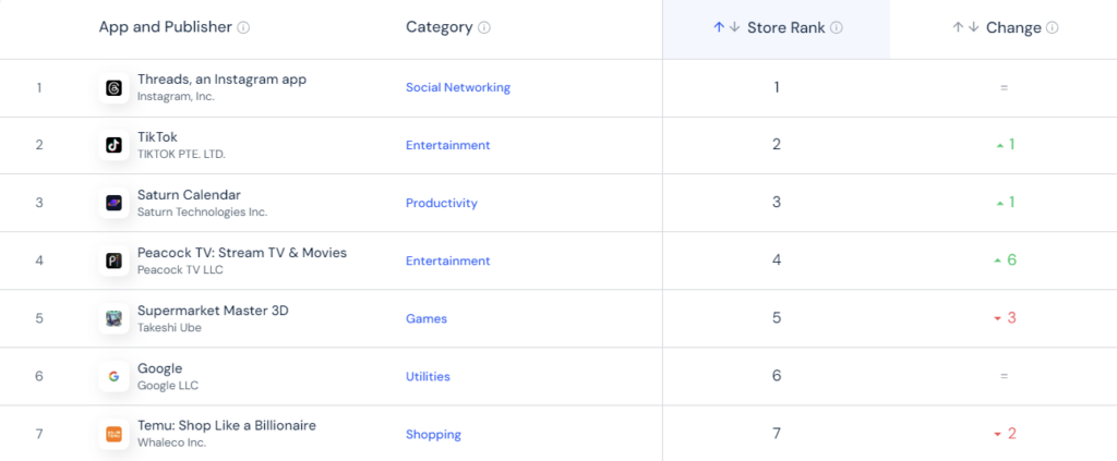 Top iPhone Apps Ranking