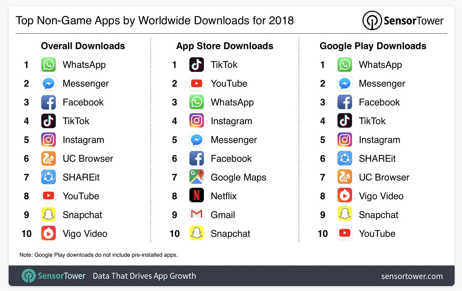 The Incredible Rise Of Tiktok Tiktok Growth Visualization - oder place in roblox cringy vid youtube music