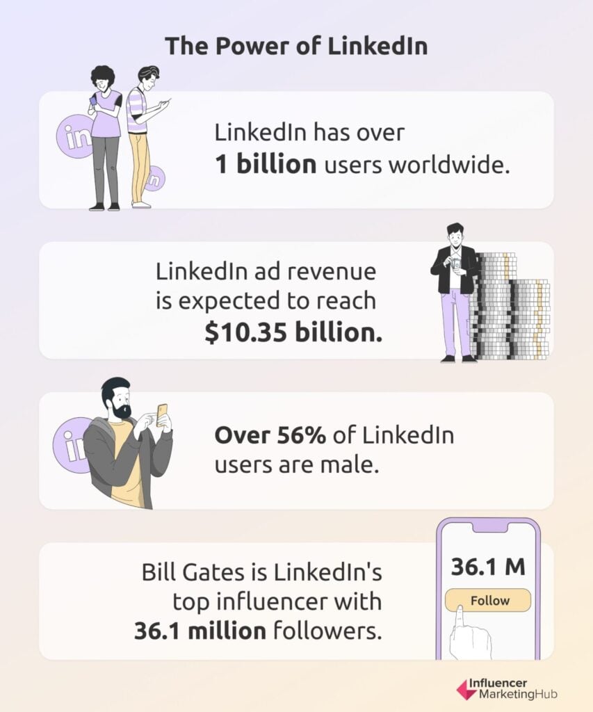 LinkedIn Statistics