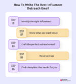 Crafting The Perfect Influencer Outreach Email (+ Free Templates)