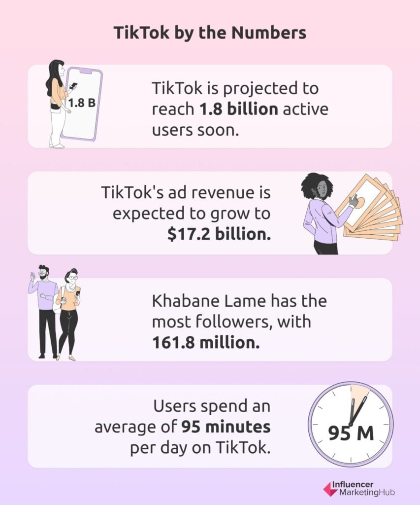 TikTok Statistics