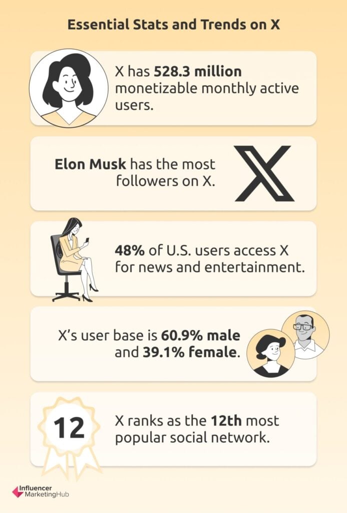 X Statistics