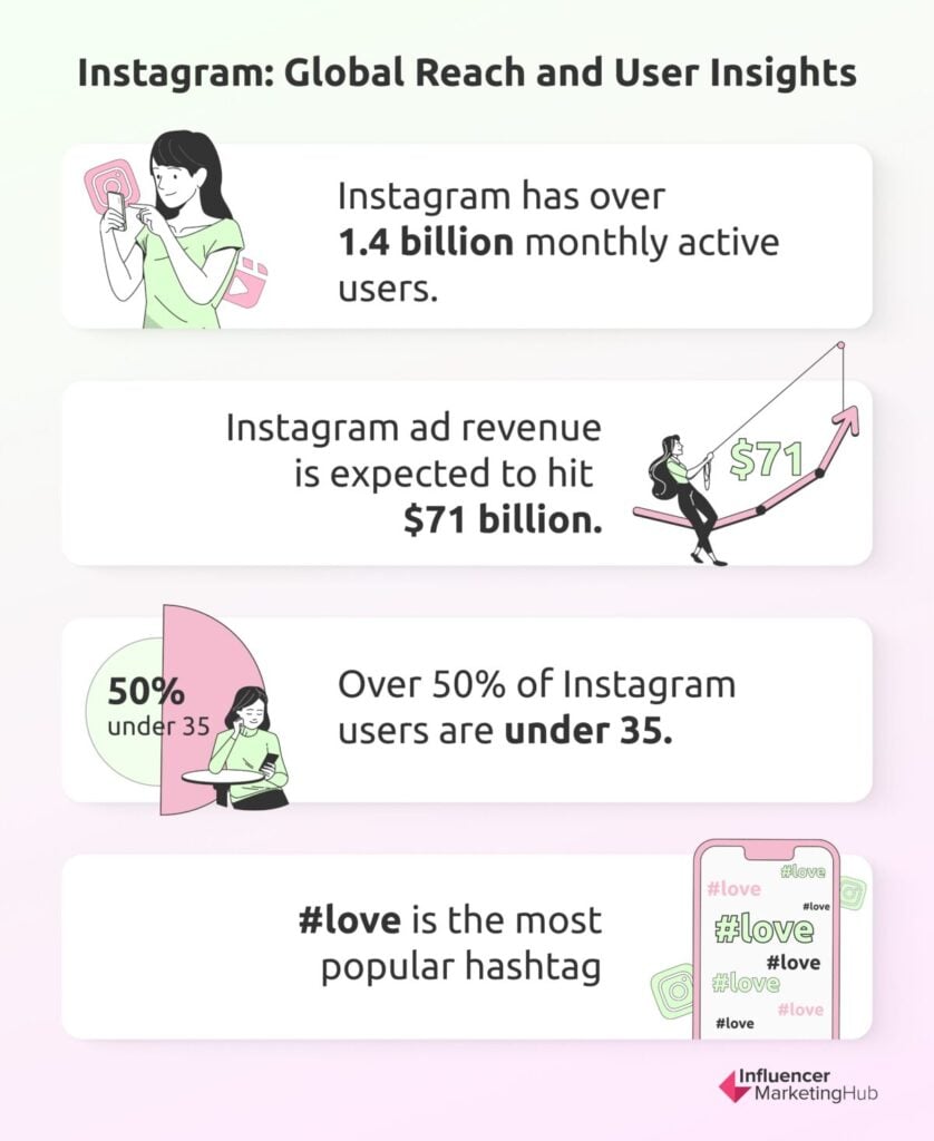 Instagram Statistics