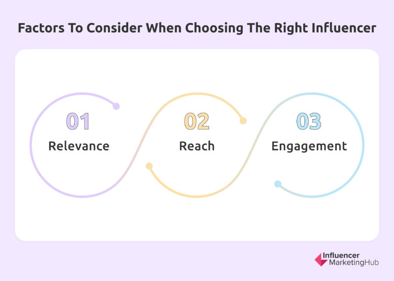  Factors To Consider When Choosing The Right Influencer