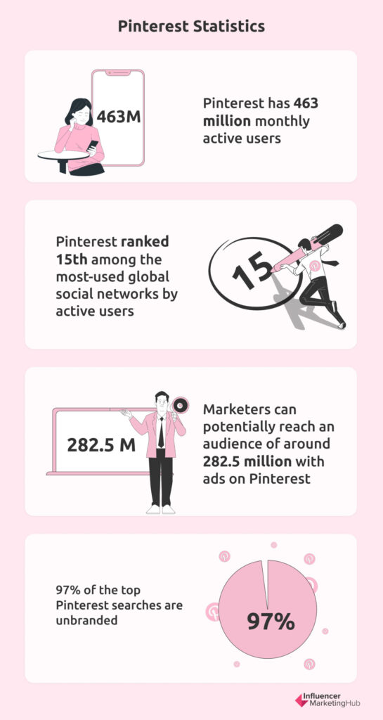 200+ Social Media Statistics And Facts Of 2023