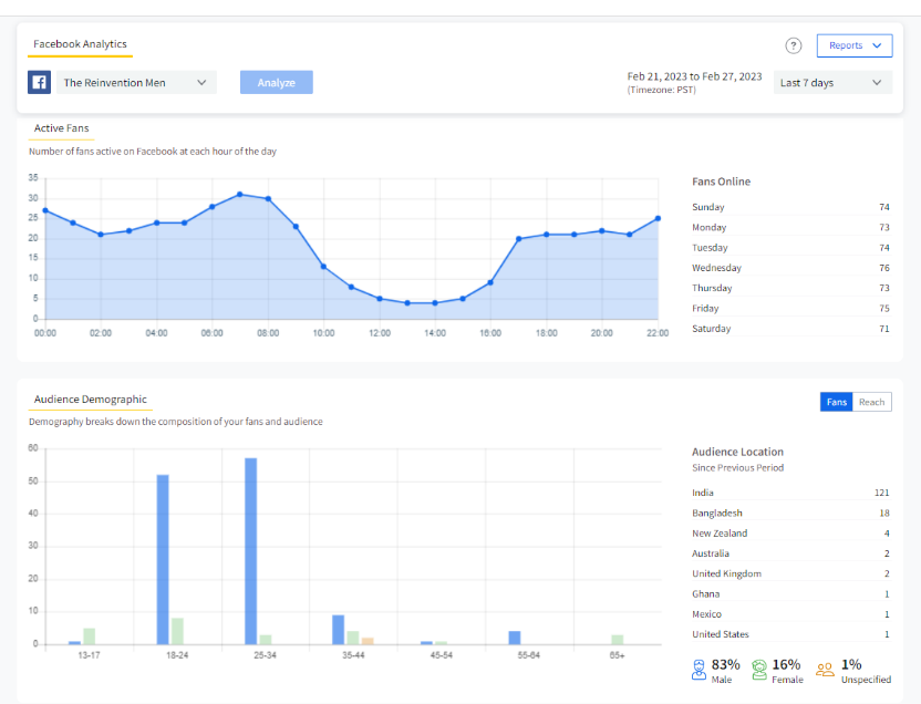 facebook audience stats