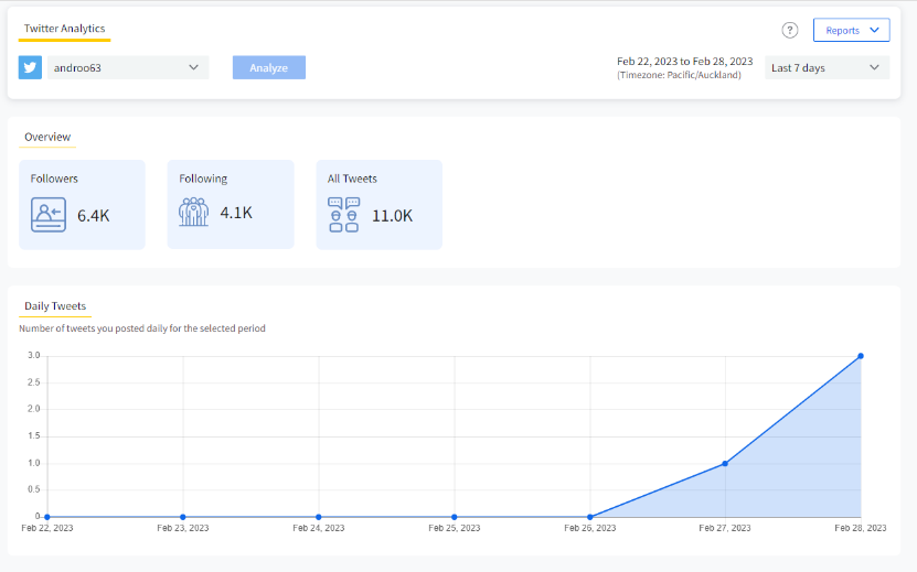 twitter analytics - socialpilot