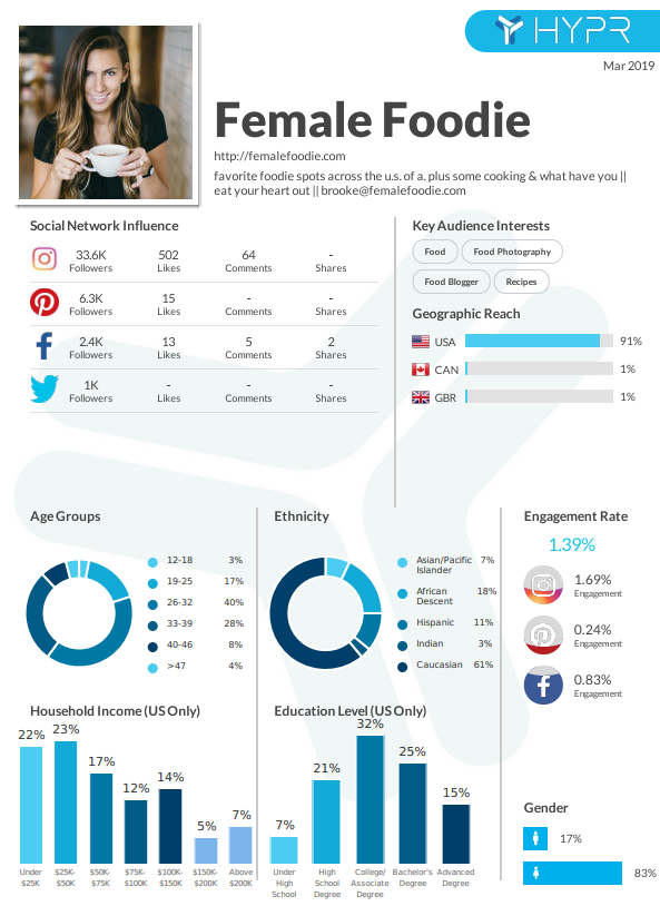 Synapse - X (Twitter) Stats & Analytics HypeAuditor Influencer Marketing Platform