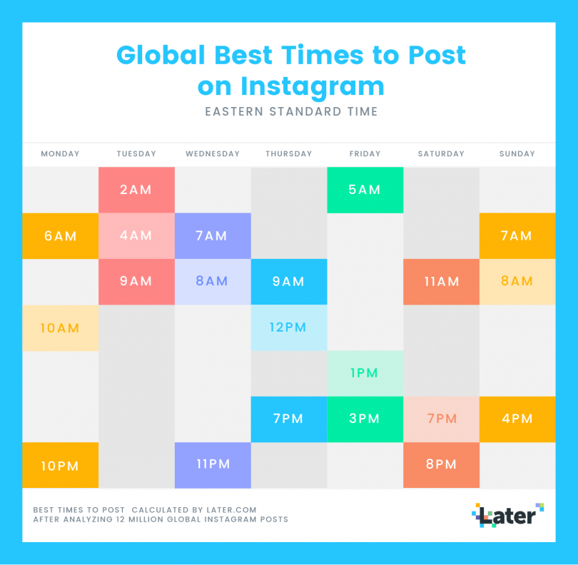 best time to post on instagram on monday
