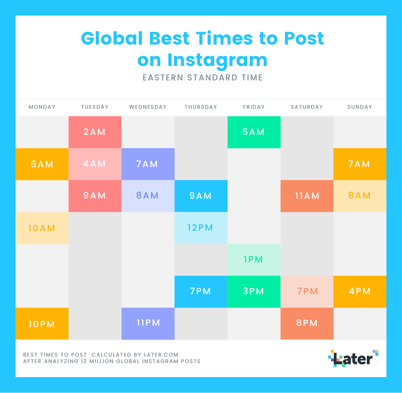 When is the Best Time to Post on Instagram in 2020