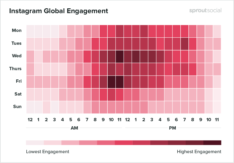 When is the Best Time to Post on Instagram in 2021 - Cheat Sheet