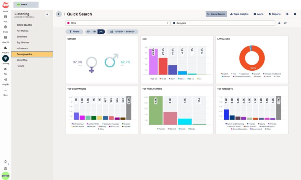 Hootsuite Review Pricing Features 2025 Social Media Marketing 