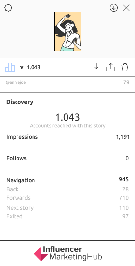 instagram stories analytics
