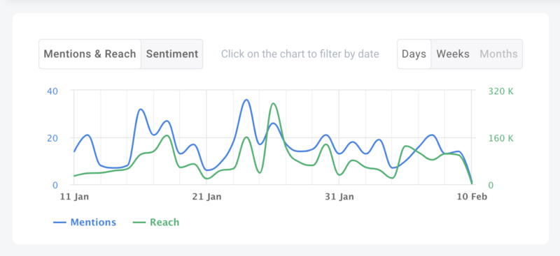 Brand24 statistics