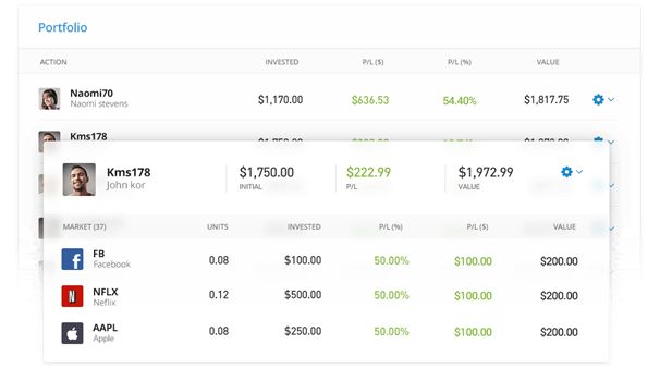 eToro is a social trading platform that allows users to follow leading traders