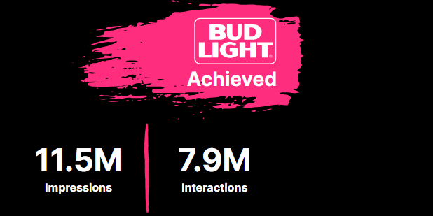Bud Light campaign results