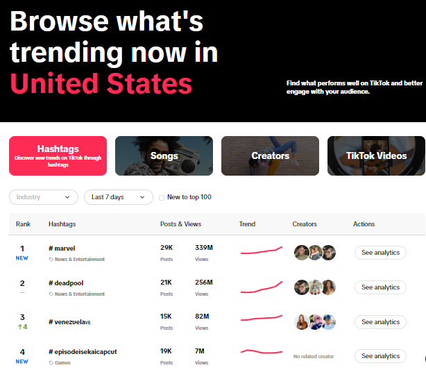 TikTok hashtag analysis