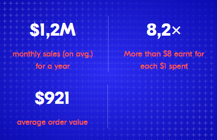 Farfetch influencer campaign results 