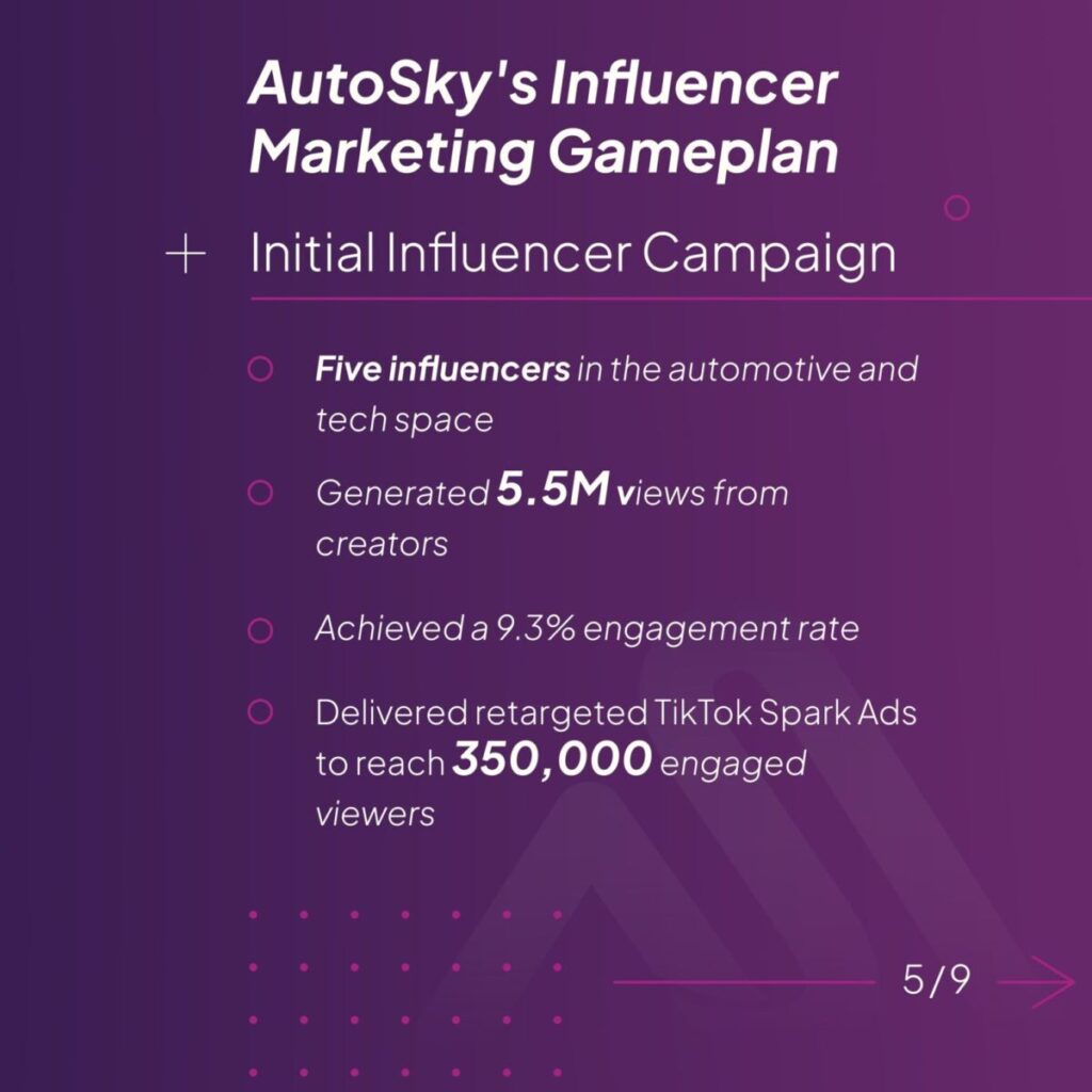 AutoSky influencer campaign results 