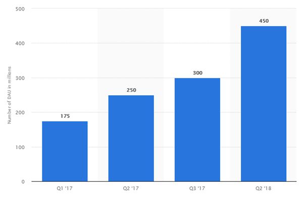 social media sites stats | web splasher