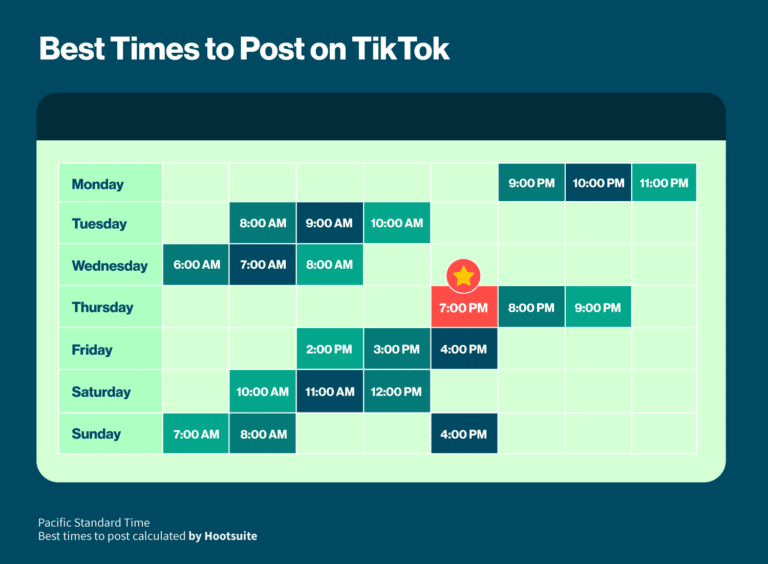 Best times post TikTok