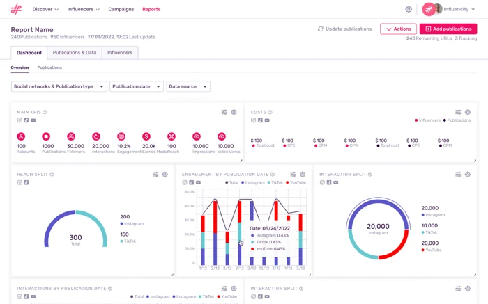 Influencity reporting dashboard 