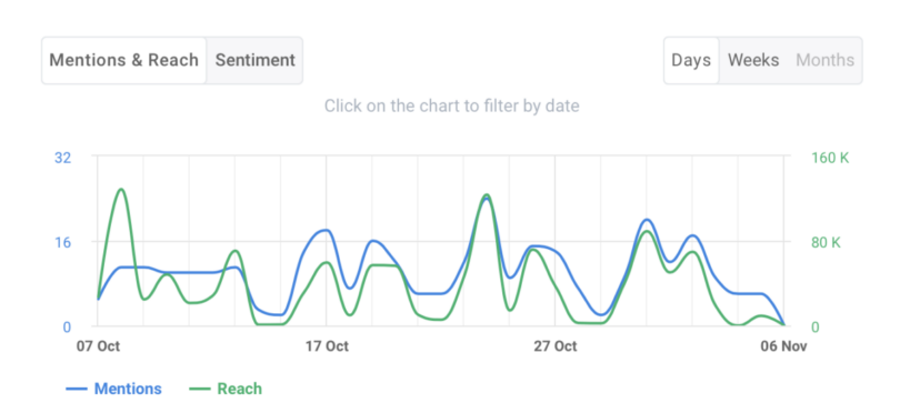 Brand24 Review | Pricing & Features (2024) - Social Media Monitoring ...