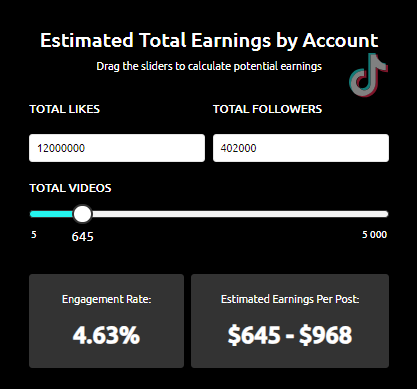 Gabbi cows TikTok earning