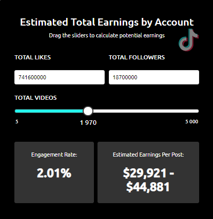 Meredith’s TikTok earnings