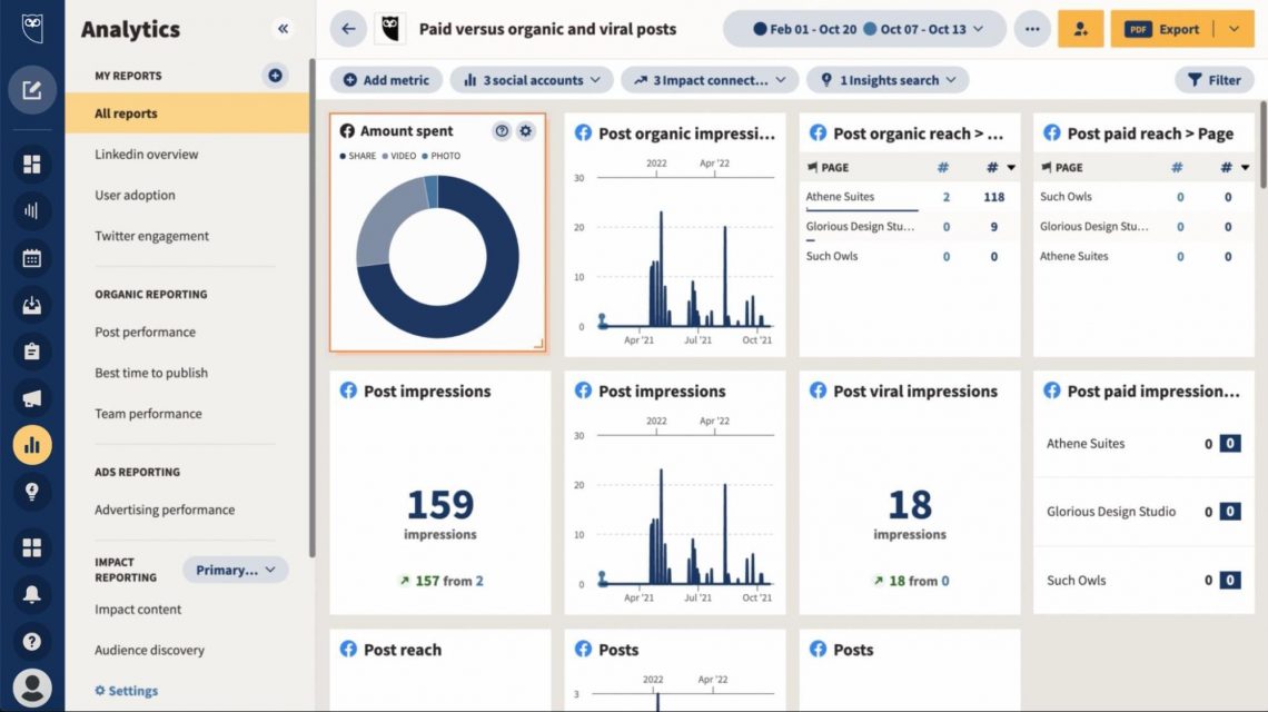 Hootsuite Review Pricing Features (2024) Social Media Marketing Hootsuite Review Pricing Features (2024) Social Media Marketing