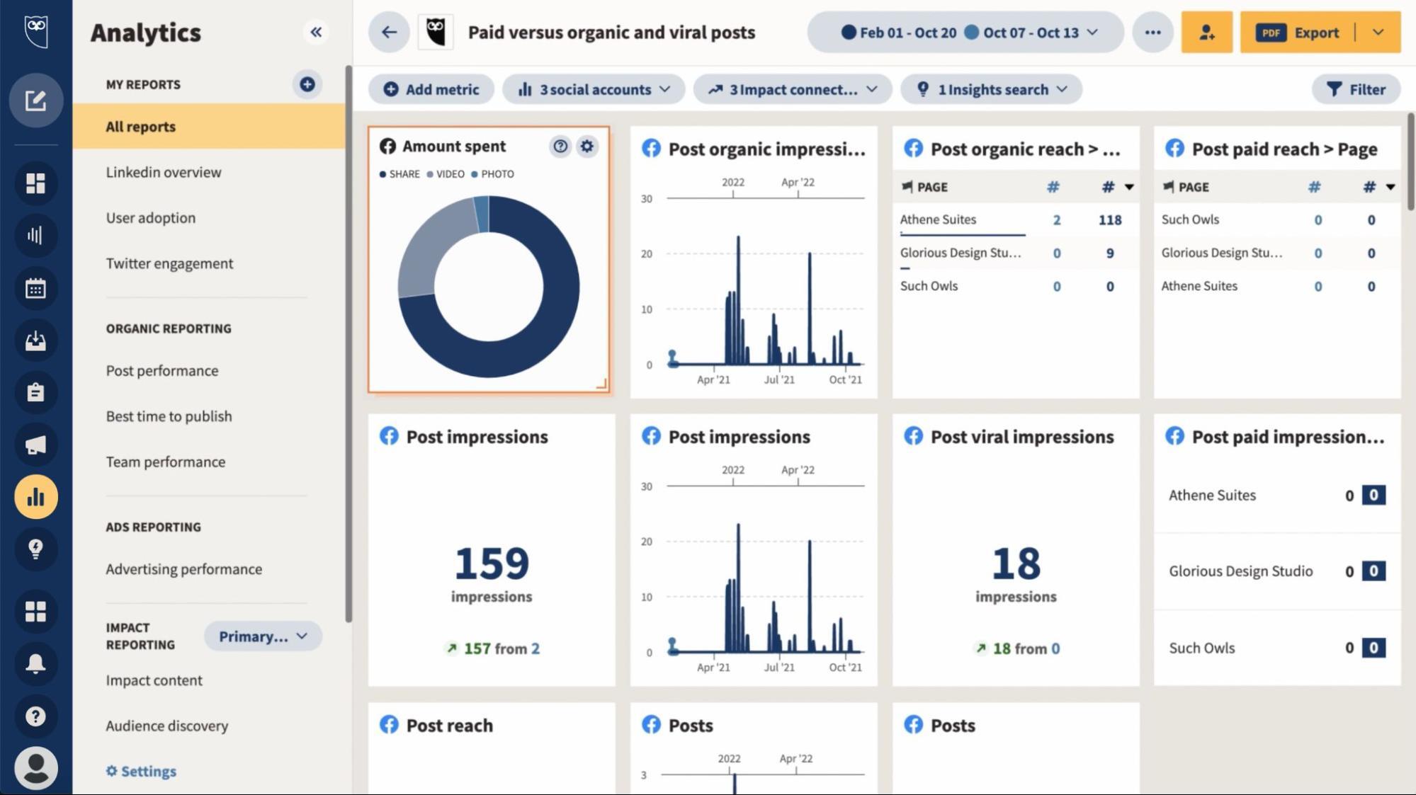 Hootsuite review pricing features 2024 social media marketing