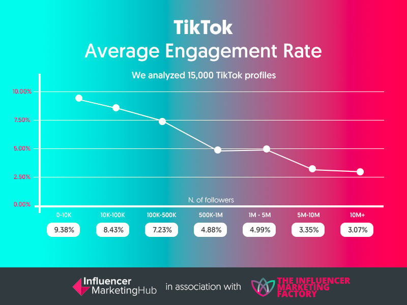 Tik Tok Charts