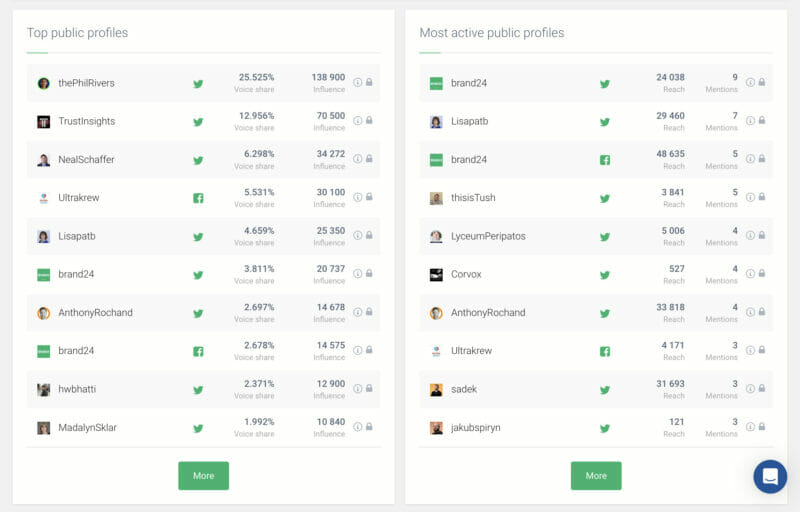 Brand24 statistics