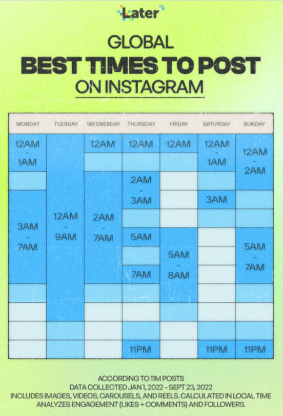 best times to post on ig 2023