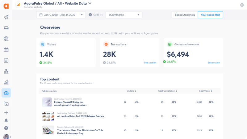 Social Media ROI Overview