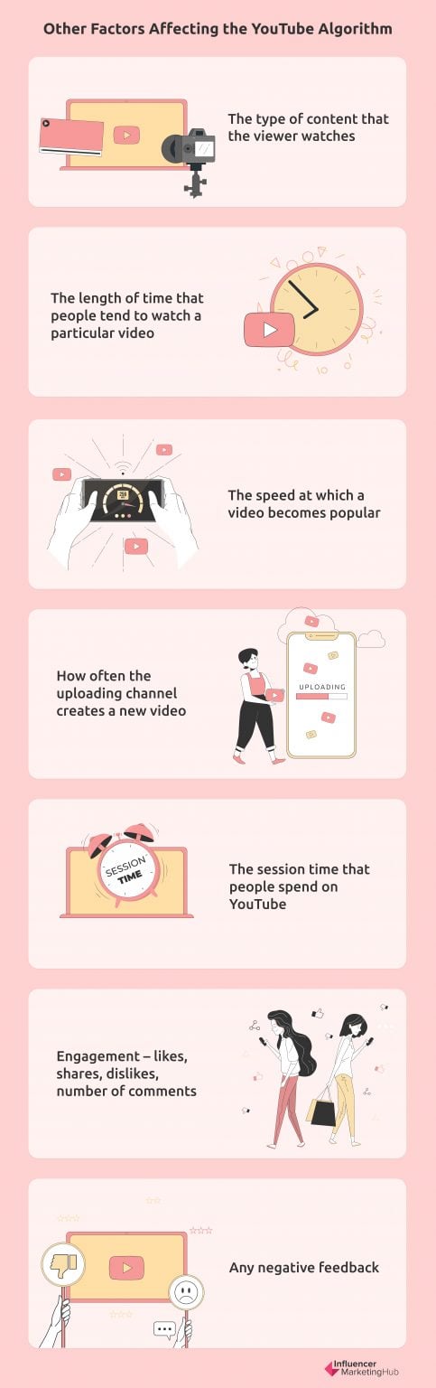 How Does the YouTube Algorithm Work in 2024?