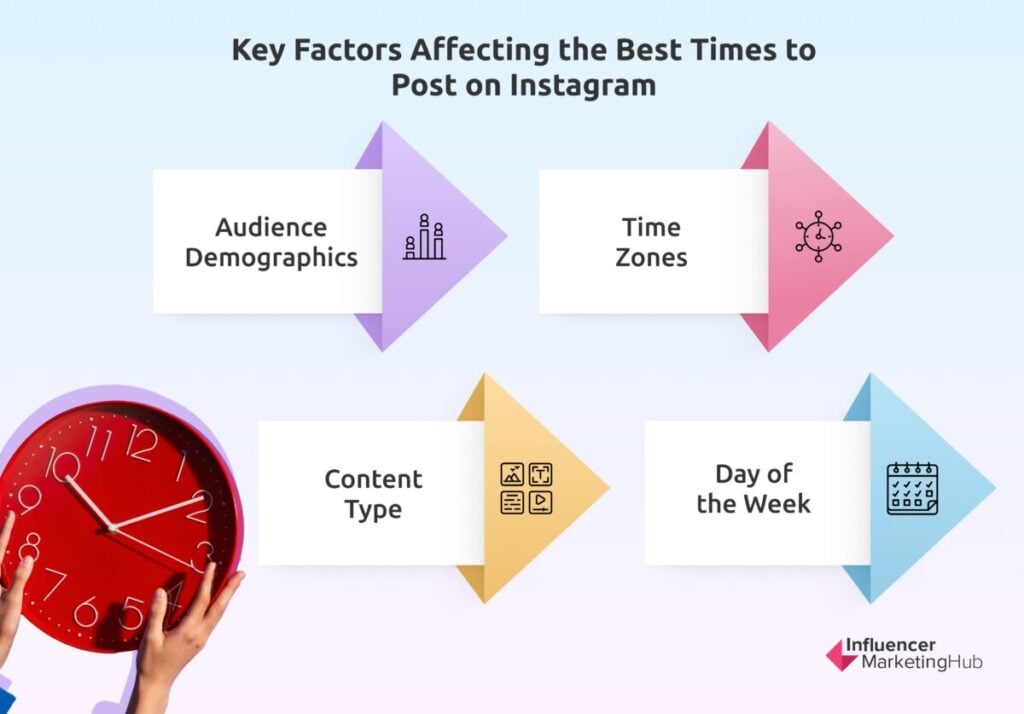 Factors Times Post Instagram