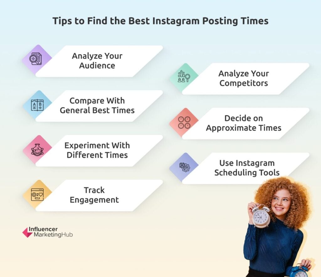 Tips Best Instagram Posting Times