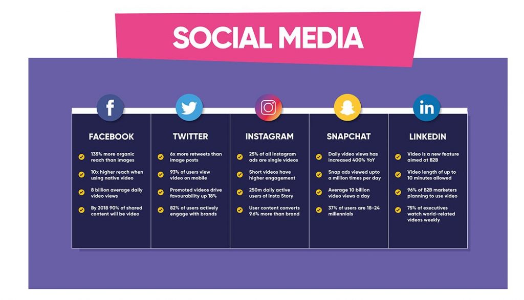 Social Media Image and Video Size