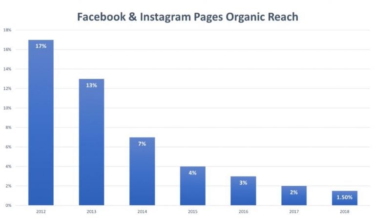 How To Conduct A Social Media Competitive Analysis (Free Template And ...