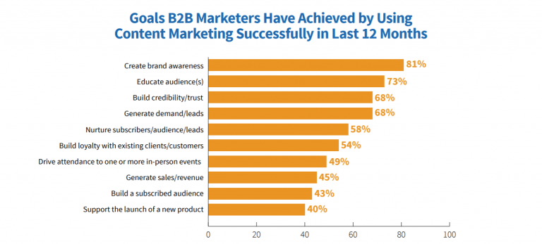 How To Build A Content Strategy Framework The Ultimate Guide 1487