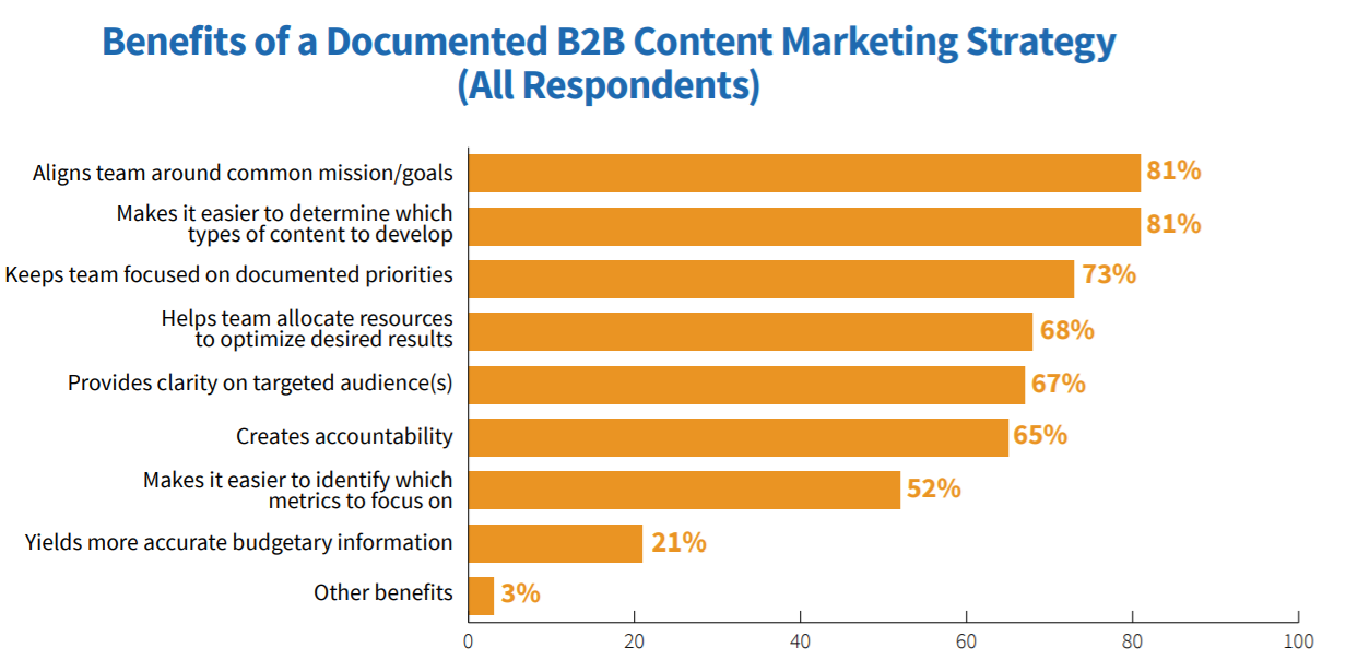 How To Build A Content Strategy Framework The Ultimate Guide 6981